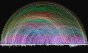 Graphique montrant les références croisées dans la Bible
